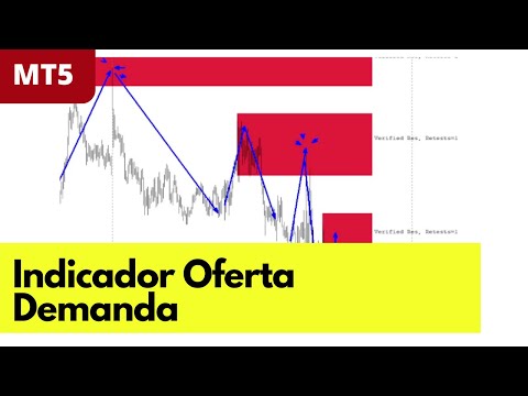 Indicador de Oferta e Demanda