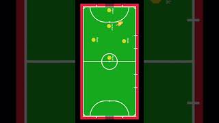 Download lagu 5 posisi dalam futsal, posisi manakah kamu sob ? #futsal #flank #pivot #kiper #skills #futsalskill mp3 Download lagu 5 posisi dalam futsal, posisi manakah kamu sob ? #futsal #flank #pivot #kiper #skills #futsalskill mp3