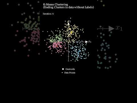 K-Means Clustering (finding Clusters in Data with no labels) #deeplearning #manim #machinelearning