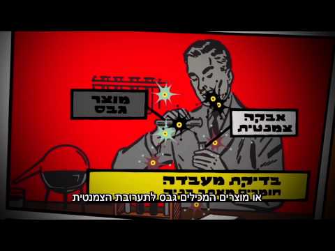 תרמוקיר – התקפת סולפטים