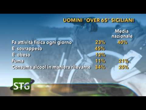 Ho raccolto il succo di una prostata Dolore alla prostata rispetto a trattare