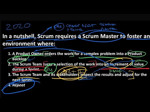 Scrum Guide 2020: Scrum in a Nutshell Requires a Scrum Master
