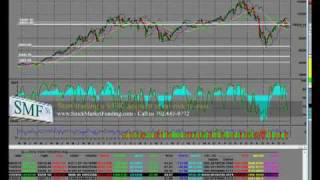 Financial Regulation Reform Creating the &quot;Next Great Depression&quot;? Part 3