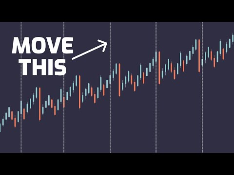 Video Better Period Separators MT4