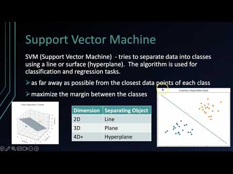 Svm Support Vector Machines Python Code Example Using The Iris Dataset