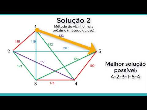 Pesquisa Operacional II - Enumeração Completa