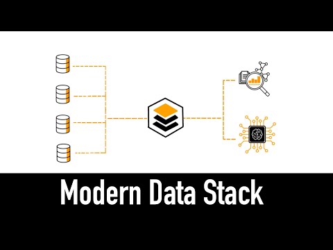 Modern Data Stack Explained in 3 minutes