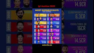 ipl auction || #iplauction #ipl #ipl2022 #mi #csk #rcb #gt #kxip #indvsban #cricketnews #rishabhpant