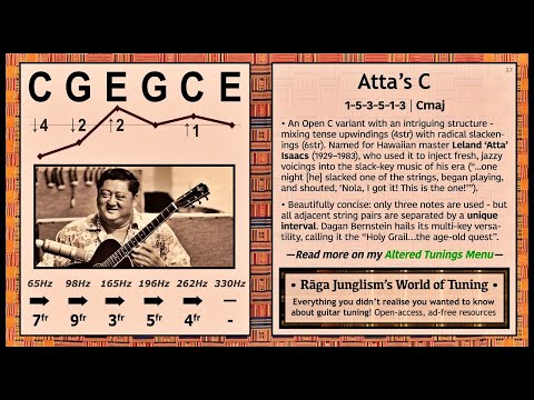 Atta’s C | C-G-E-G-C-E | HQ Tuning Notes & Info | World of Tuning | Rāga Junglism