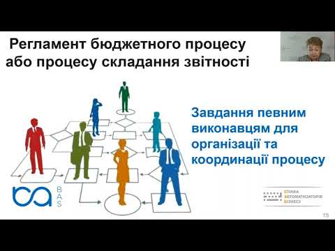 Засоби бюджетного моделювання і аналізу фінансового стану для вирішення складних і нетипових завдань керування підприємством
