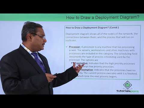 UML Fundamental Introduction