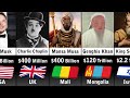 Richest Person In History