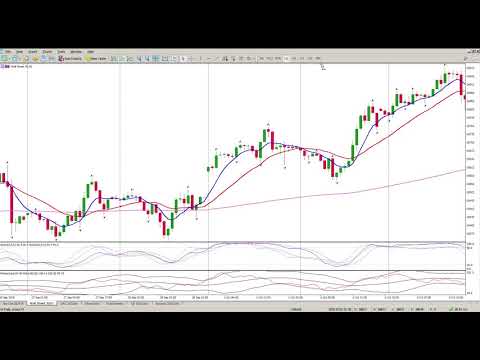 How To Trade DOW today 16 OCT Simple swing trading strategy