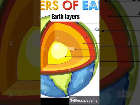 Layers of the Earth Explained | Crust, Mantle, Outer Core & Inner Core | #shorts #earth #earthlayer