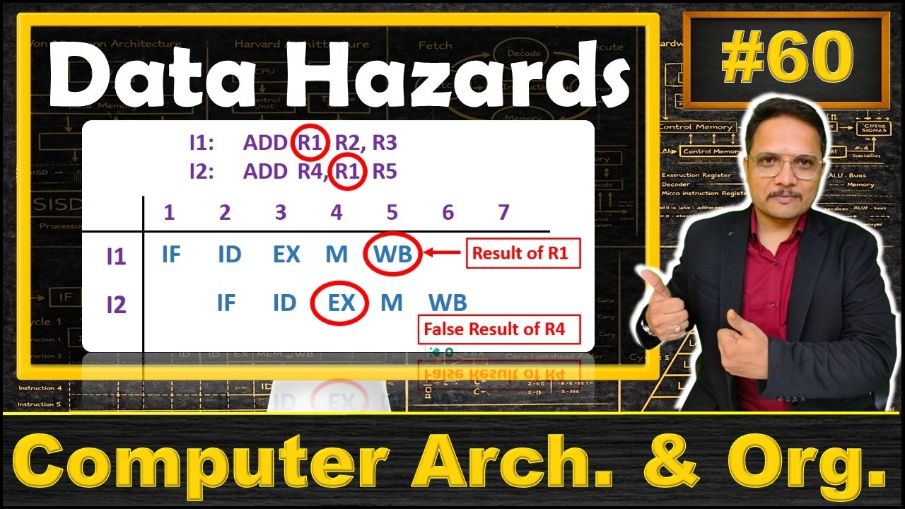 Data Hazards in Pipelining: Pipelining Hazards and Case Studies | COA