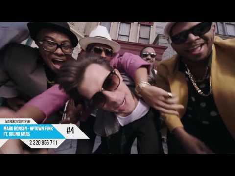 Top 10 Most Seen YouTube Videos Ever (Updated April 2017)