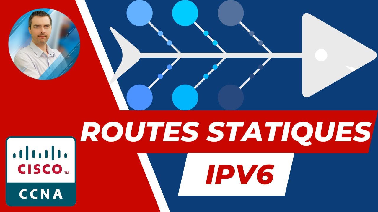 Routage statique IPv6