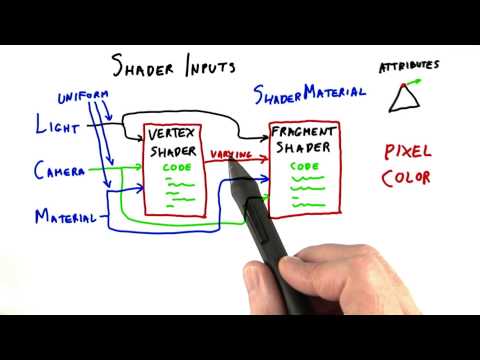 Introduction Interactive 3D Graphics