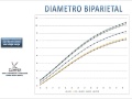 DR ANTONIO LIMAY BIOMETRIA FETAL JUNIO 2013