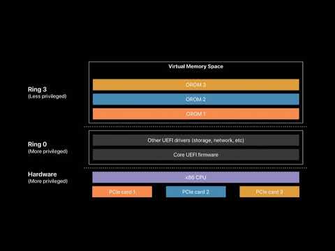 Apple: UEFI firmware security overview – Firmware Security