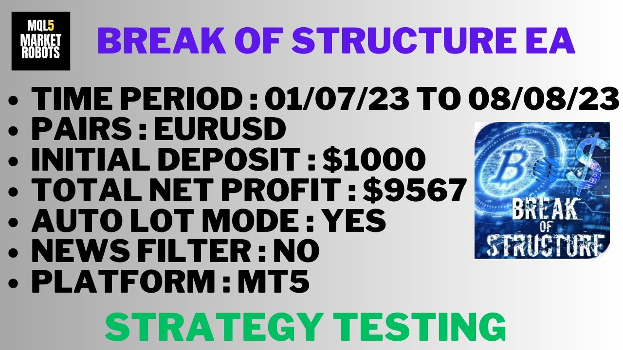 Break of Structure EA MT5 Forex Robot Strategy Testing | mql5 market robots