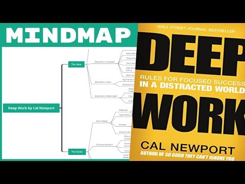 Deep Work - Cal Newport (Mind Map Book Summary)