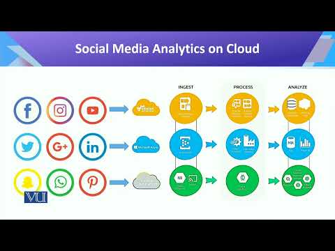 CS442 Topic001 | Introduction to Data Science