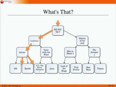 Indexes what you need to know to get the most out of them