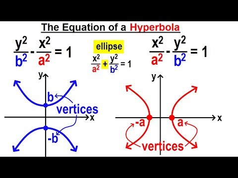Algebra Ch 40 Hyperbolas 1 of 10 What is a Hyperbola