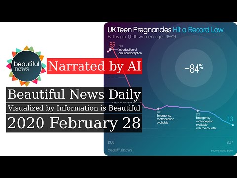 UK Teen Pregnancies Hit a Record Low - Beautiful News Daily: 2020-02-28 (Narrated by Brian)