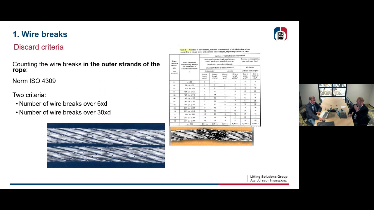 Webinar Steel Wire Ropes - Wire Rope Inspection