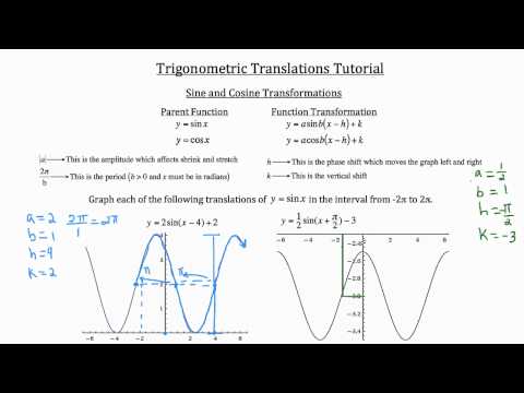 Trigonometric Translations