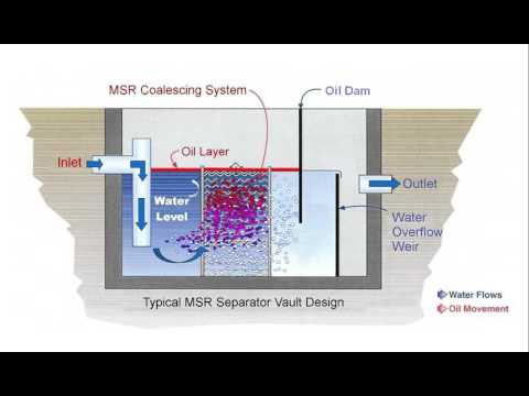 How Oil Water Separators Work