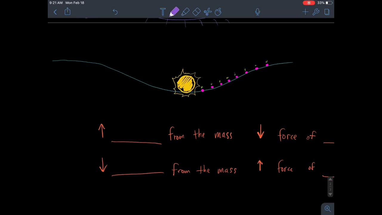Gravity SciNB Videonotes