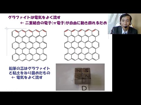 模擬講義「有機エレクトロニクス材料の話」 / 東工大オープンキャンパスオンライン2020