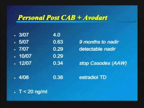 2015 IPCR Symposium Session 3: Advances in Treating Advanced Prostate Cancer 2