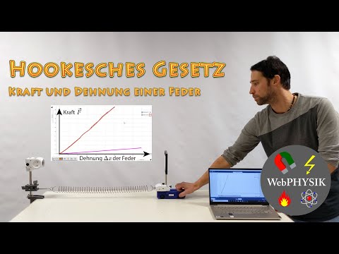 Hookesches Gesetz, Dehnung einer Feder und Federkonstante - Einfache Erklärung mit Experiment