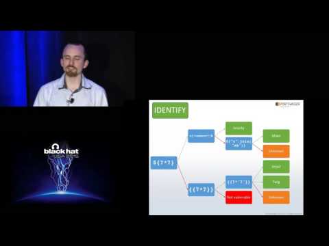 Server-Side Template Injection: RCE For The Modern Web App