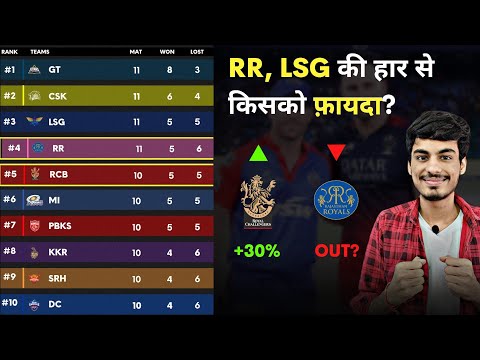 IPL 2023 Points Table | CSK, RCB, KKR, LSG, MI, DC, PBKS, RR, GT, SRH | IPL Points Table Today