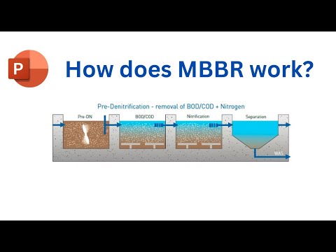How does MBBR work? Full description of moving bed biofilm reactor wastewater treatment plants