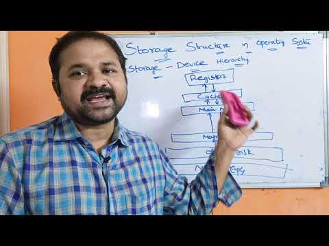 Introduction to Operating Systems Operating System Definition Goals What is Operating System