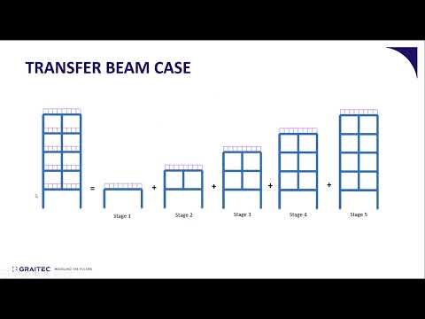 Construction stages in Advance Design