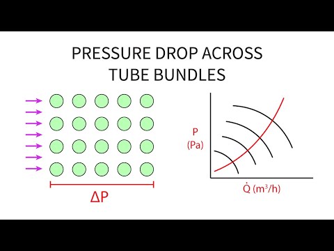 Heat Transfer L20 p4 - Pressure Drop across Tube Bundles