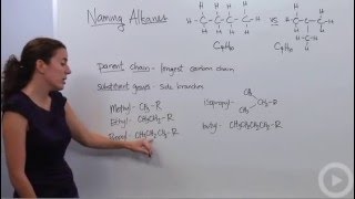 Naming Alkanes