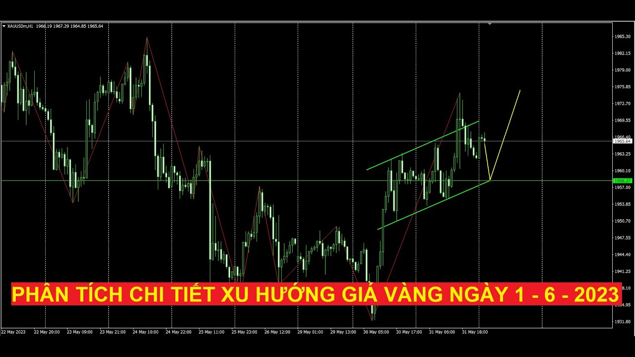 Video phân tích chi tiết xu hướng giá vàng ngày 1 - 6 - 2023