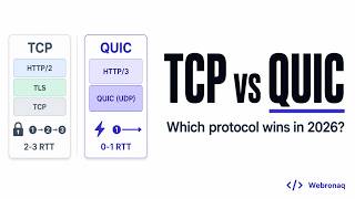 TCP vs QUIC: Why the Web Is Changing Protocols