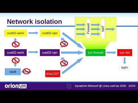 "Using a cloud to manage a cloud" - Alex Sharp, Andrew Reimers (LCA 2020)