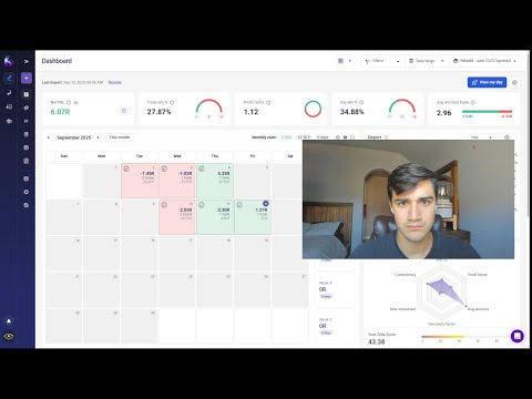 Day 221 Trading ICT - I am STRUGGLING in this condition.. are you?