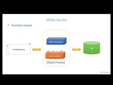 Video 33: OData Service - Function Import Part 2