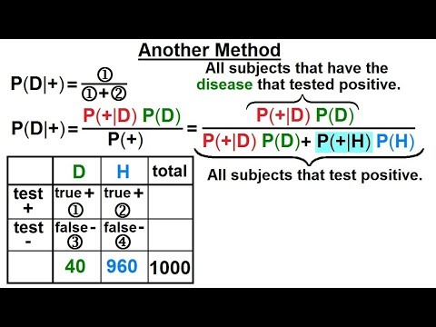 Prob Stats Bayes Theorem 1 of 24 What is Bayes Theorem